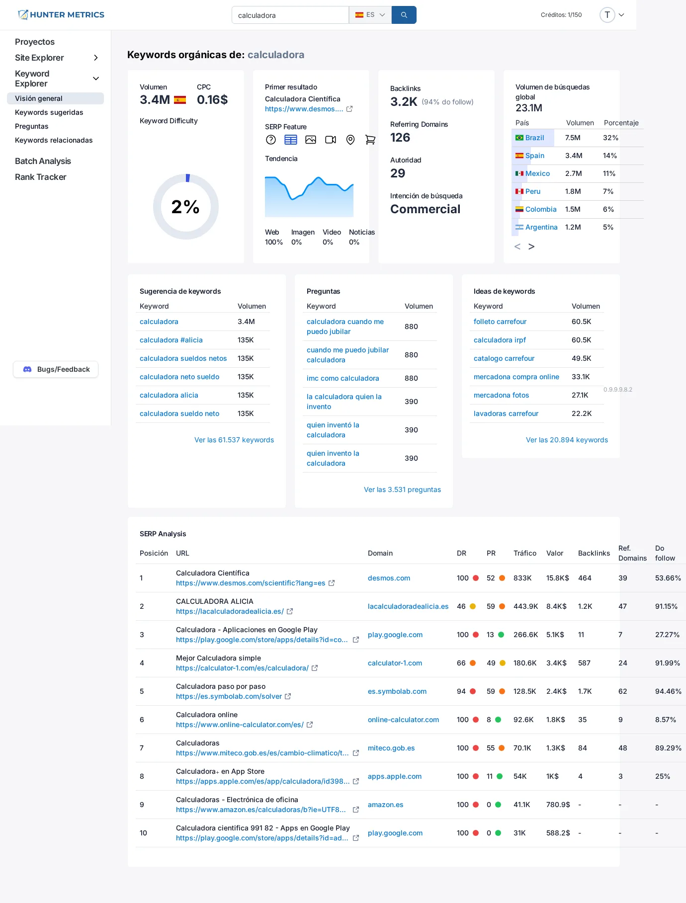 Keyword Explorer - Vista general de análisis de keyword
