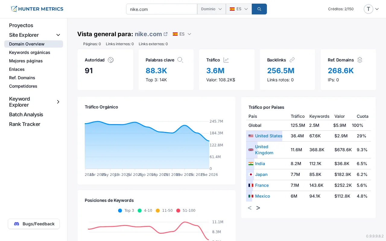 HunterMetrics Site Explorer - Análisis de nike.com con authority score, keywords, tráfico y backlinks