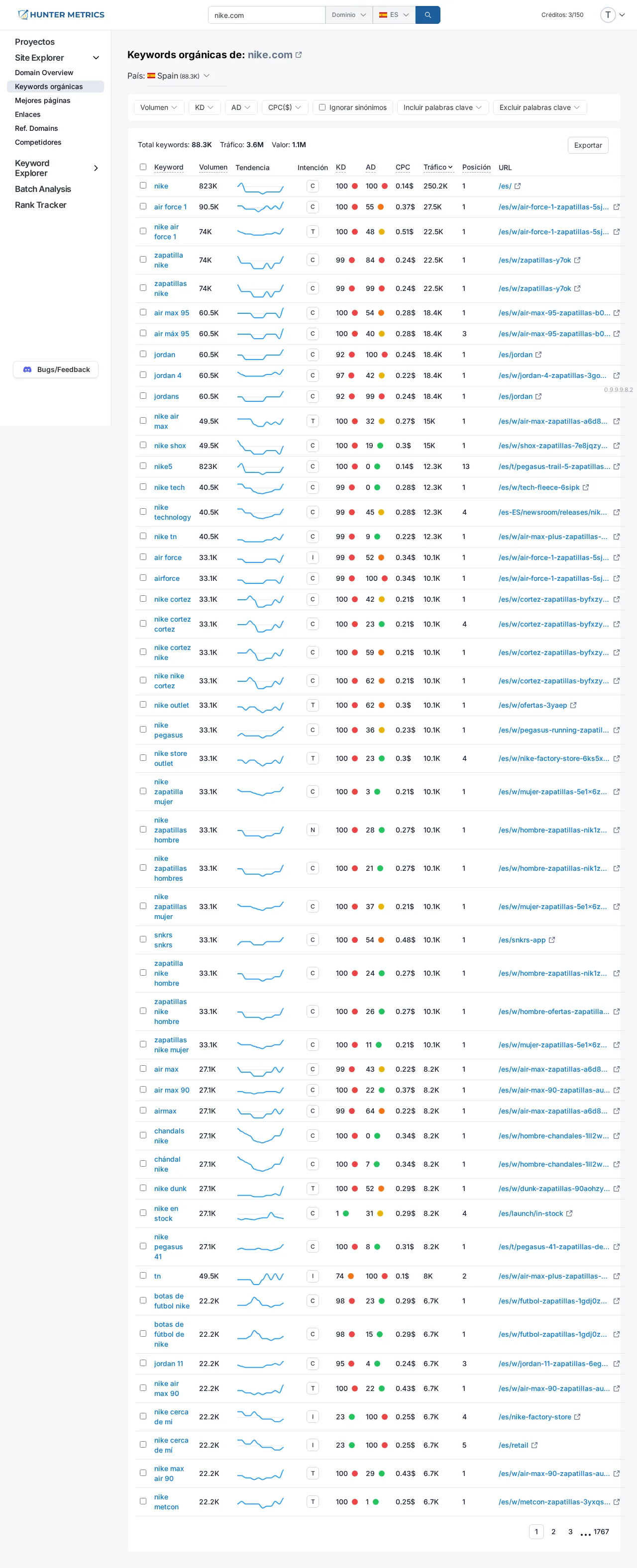 Tabla de keywords orgánicas con posiciones, volumen y tráfico