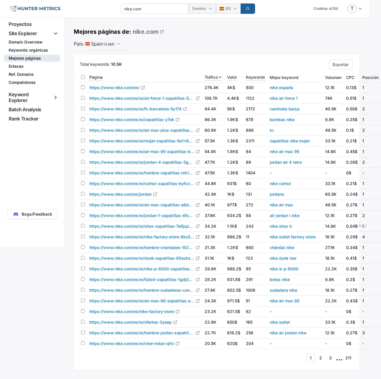 Top páginas orgánicas por tráfico estimado